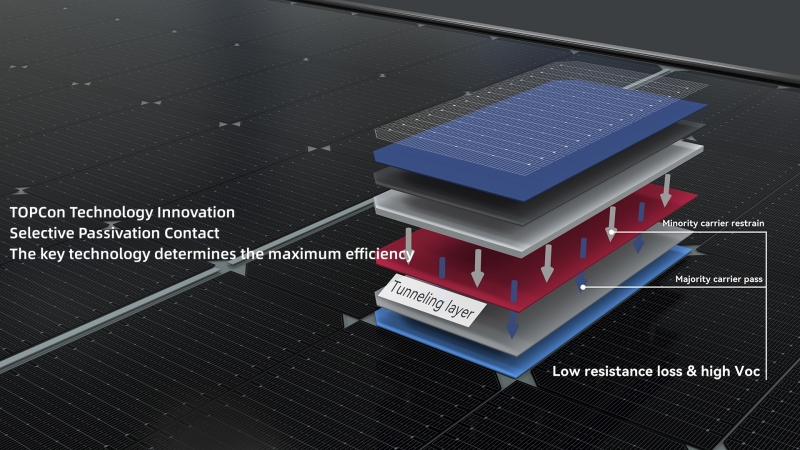 Nタイプ トプコン太陽電池モジュールメーカー 太陽光発電製造会社